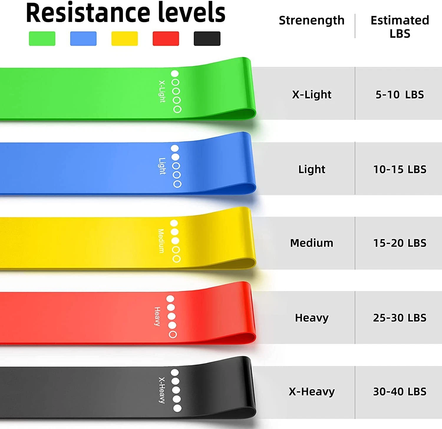 Total-Body Resistance Loop Band Set (5-Piece)